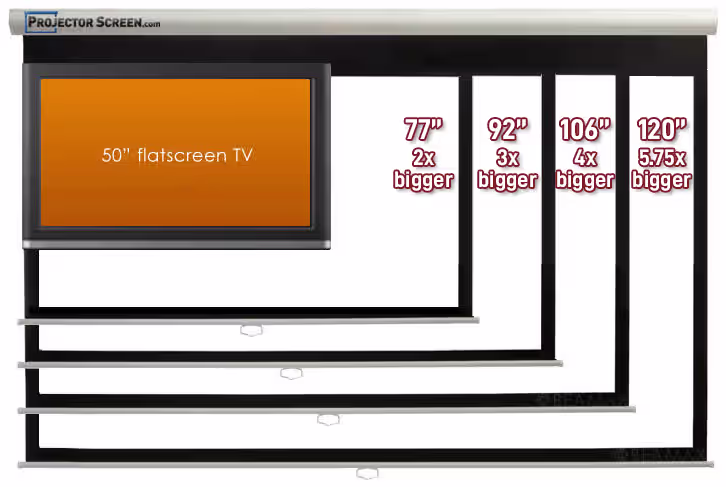 Audio Visual Equipment, Projectors, Projector Screens, Home Theater Design, Video Conferencing Equipment Supplier